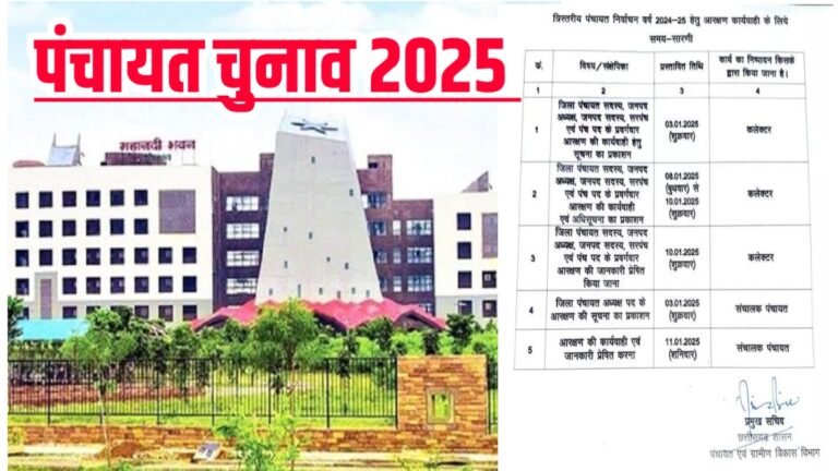 त्रिस्तरीय पंचायत चुनाव 2025: आरक्षण प्रक्रिया में बदलाव, नई समय सारणी जारी